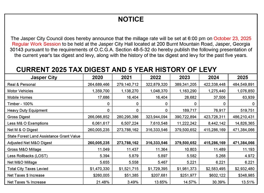 5 Year Tax History for the City of Jasper 2025