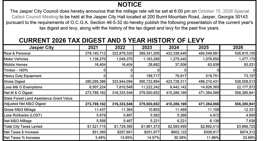 5 Year Tax History for the City of Jasper 2026